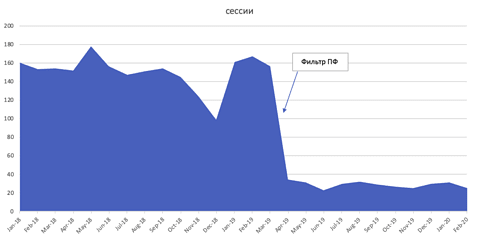 yandex pf filter traffic Yandex Data Leak