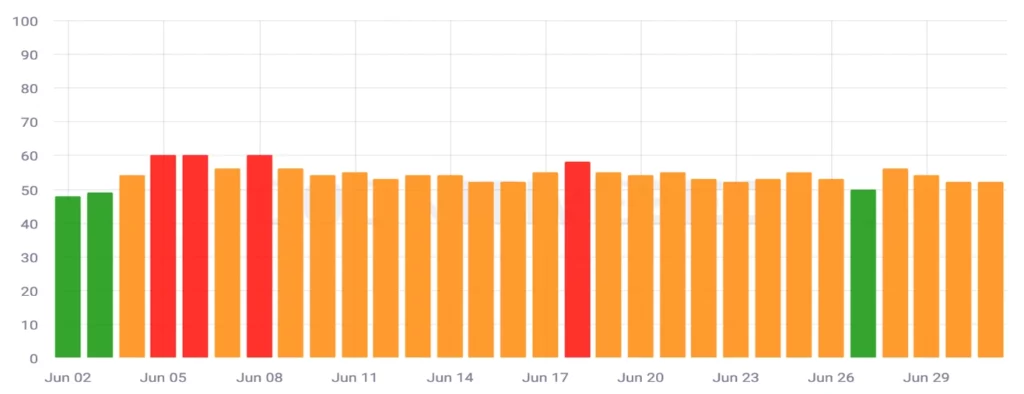 Cognitive SEO