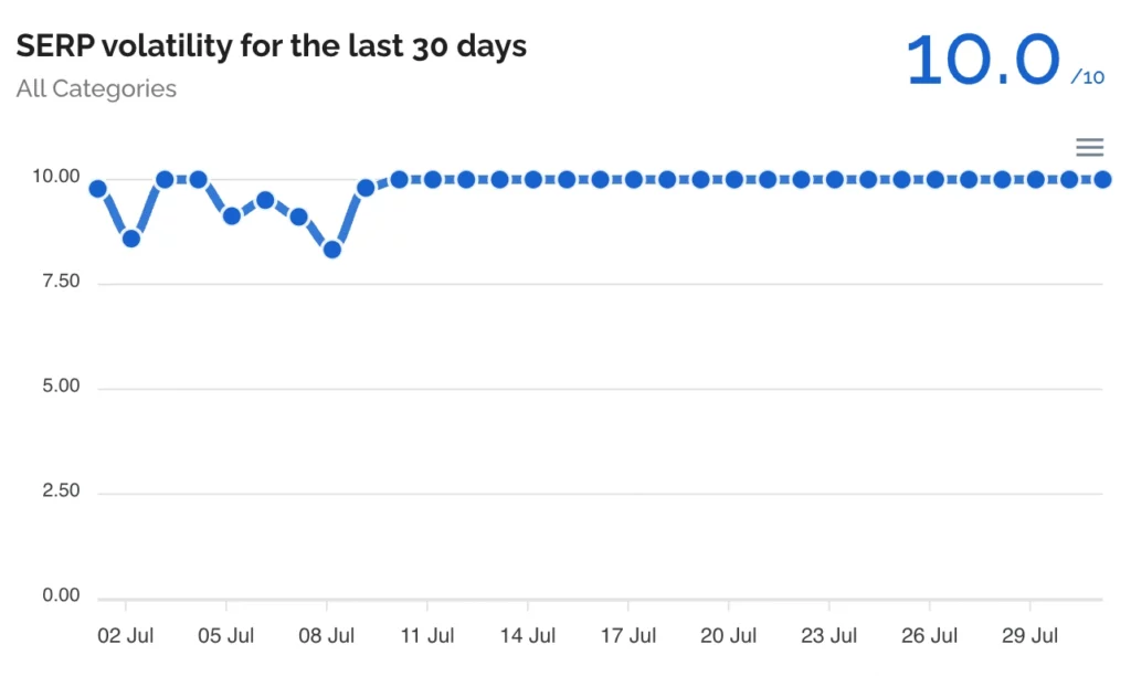 Data for SEO