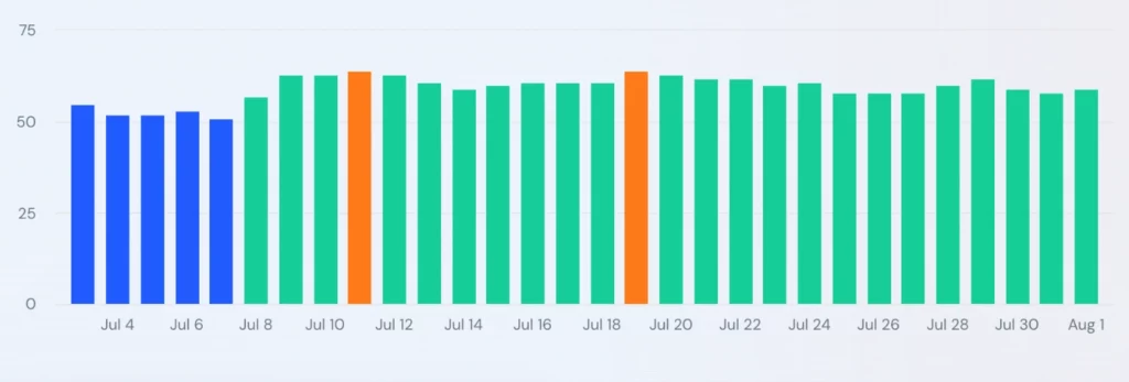 SimilarWeb
