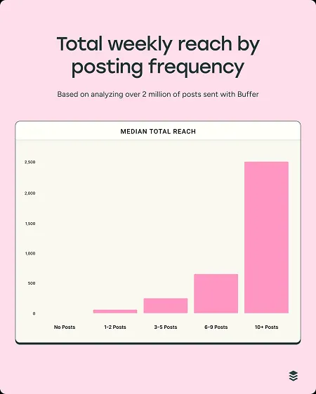 buffer_study2