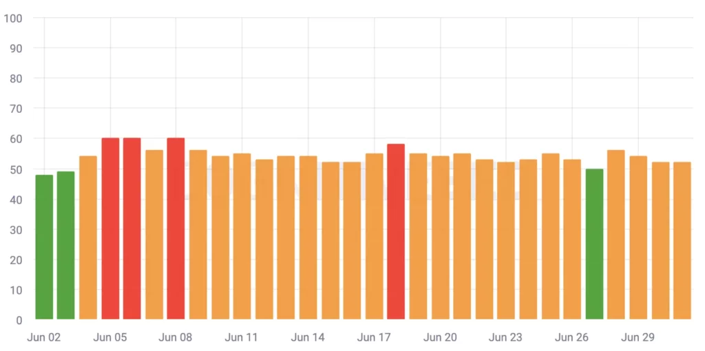 cognitiveseo tool