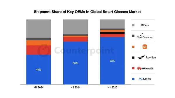 counterpoint_smart_glasses