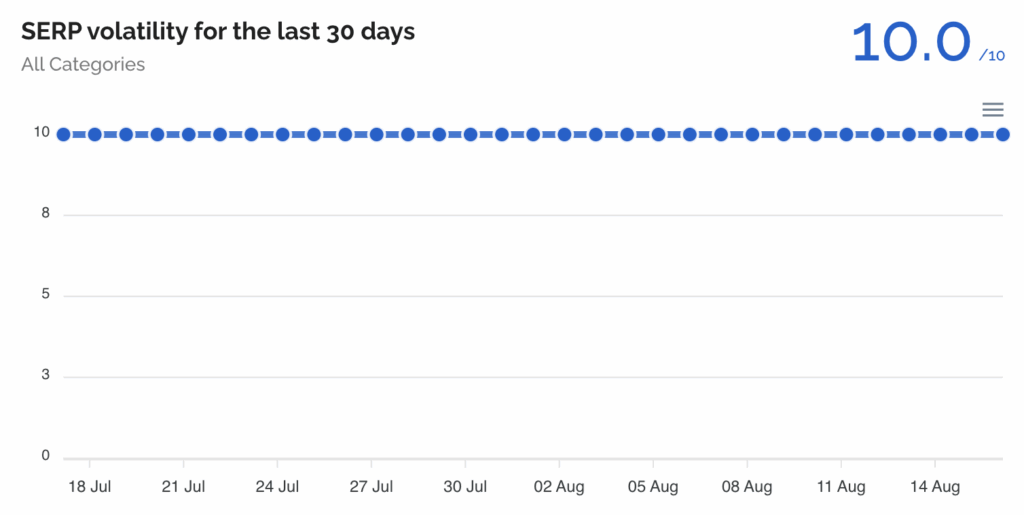 dataforseo-1755433987