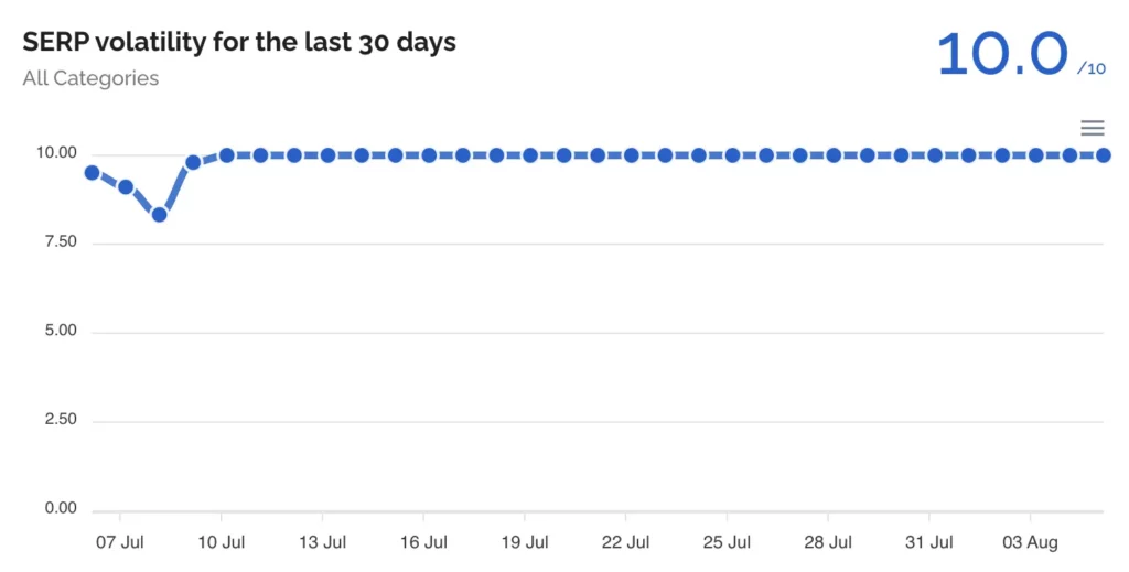 dataforseo tool