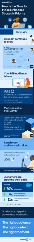 linkedin_ads_info