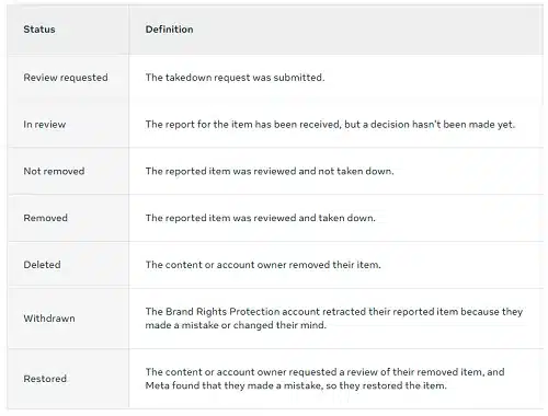 meta_band_rights_protection3