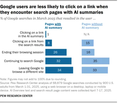 pew_google