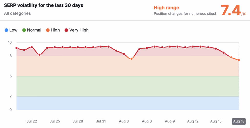 semrush