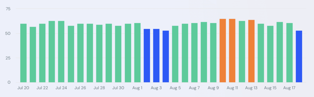 similarweb-1755510204