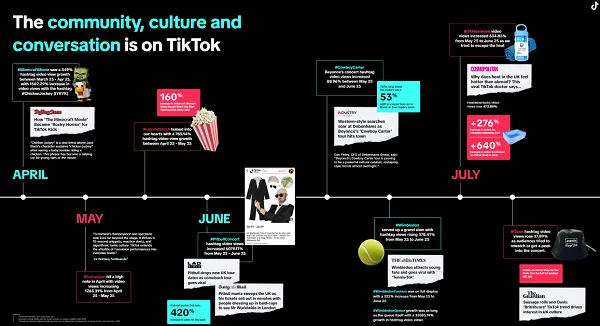 tiktok shopping trends