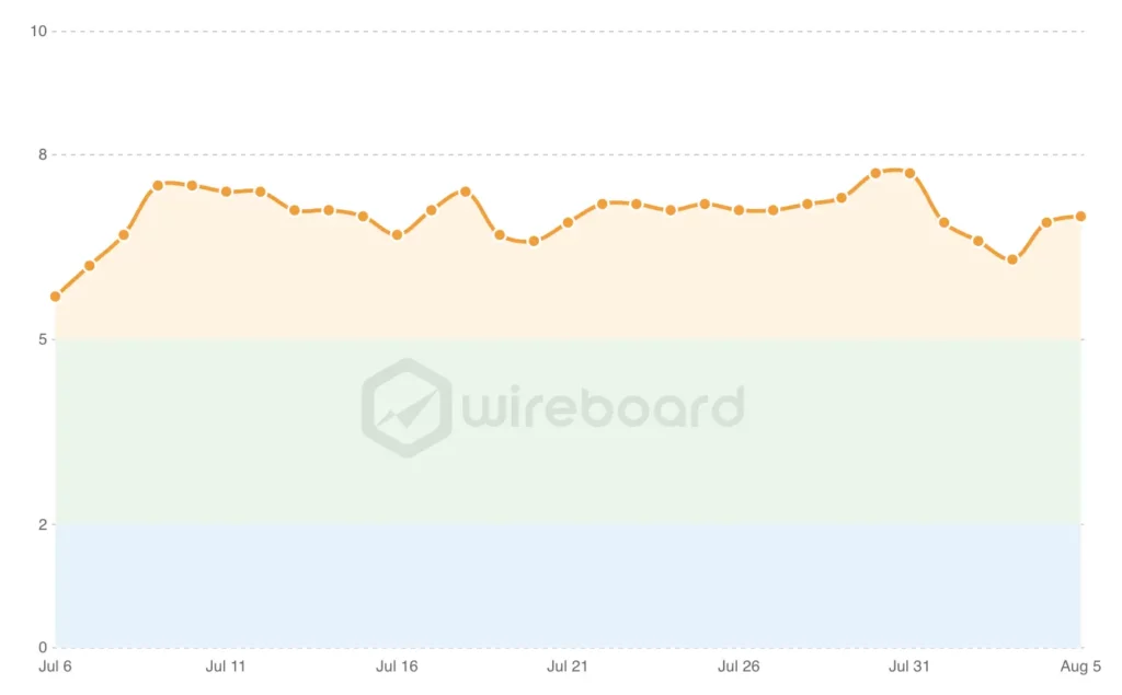 wireboard tool