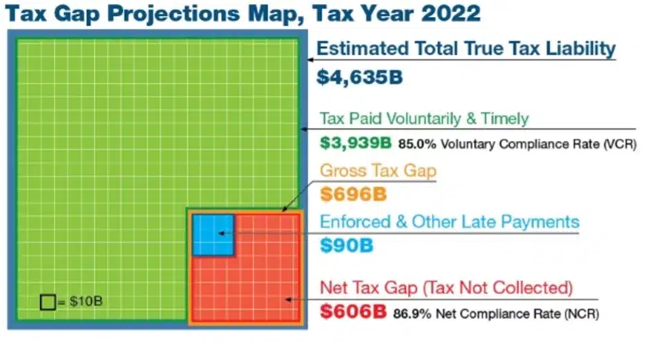 Tax Gap Projections Map, Tax year 2022