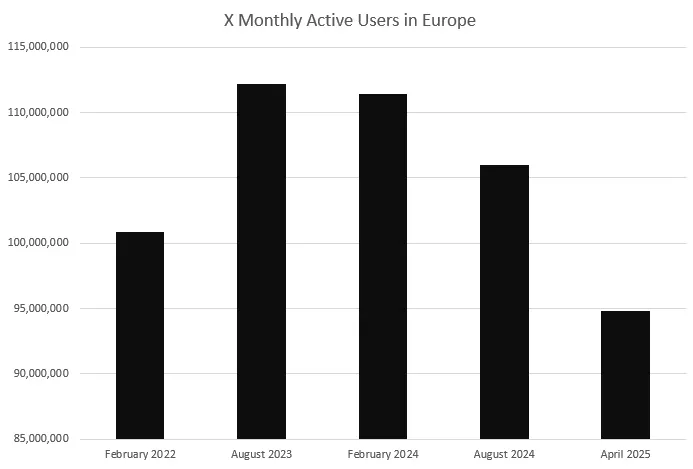 X_users_in_europe