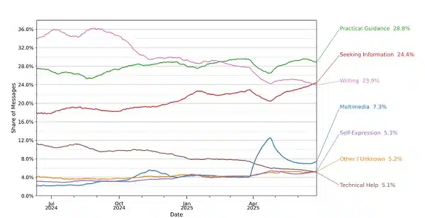 chatgpt_usage_report2
