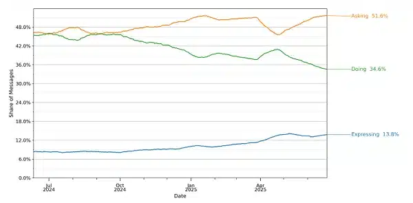 chatgpt_usage_report3