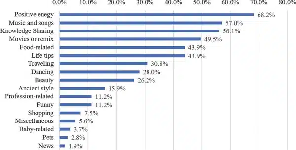 douyin_trends