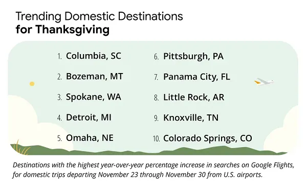google_travel_insights