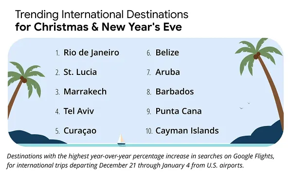 google_travel_insights2