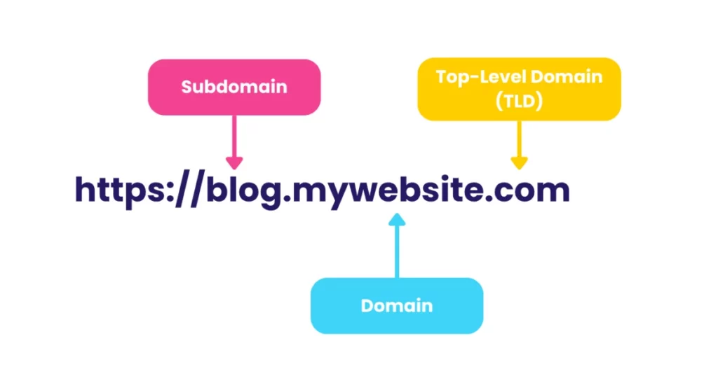 SEO Subdomain