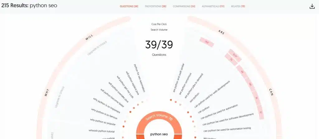 Find Low-Hanging Fruit Keywords
