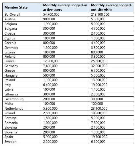 linkedin_eu_member_data
