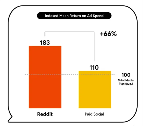 reddit_tech_buyers1