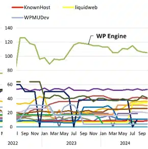 graph-comparison-2-118