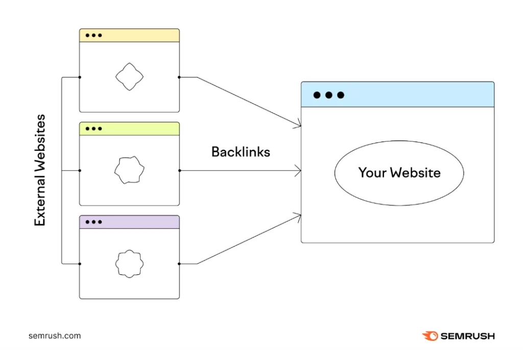linking website