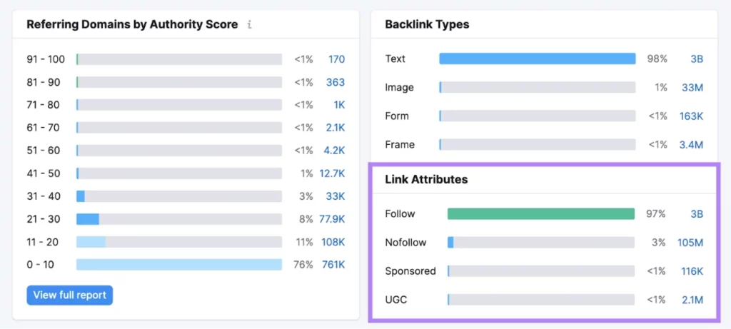 domain authority score