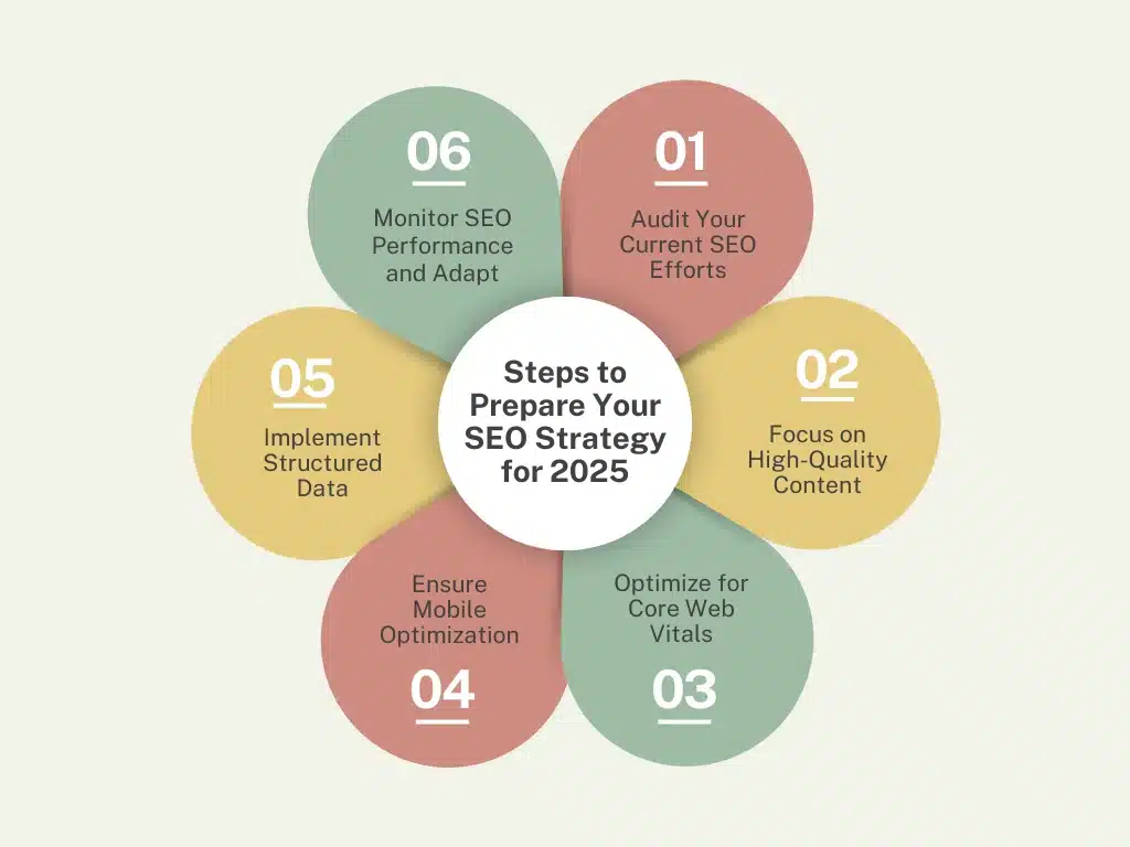 SEO Strategy Blueprint