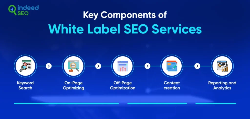 White Lebel SEO Services