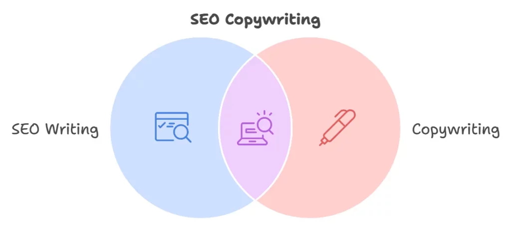 SEO Copywriting Skills