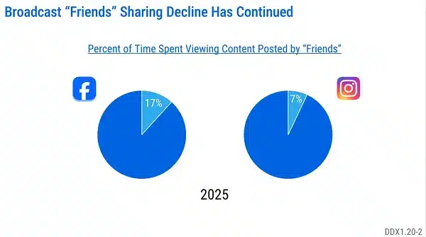 meta_friend_sharing