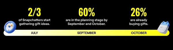 snap_holiday_marketing