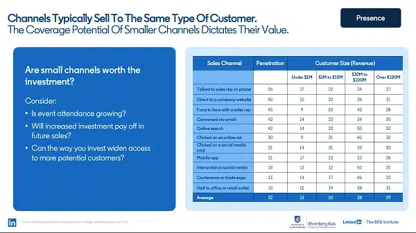 linkedin_b2b_branding3