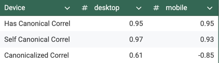 CMS adoption track