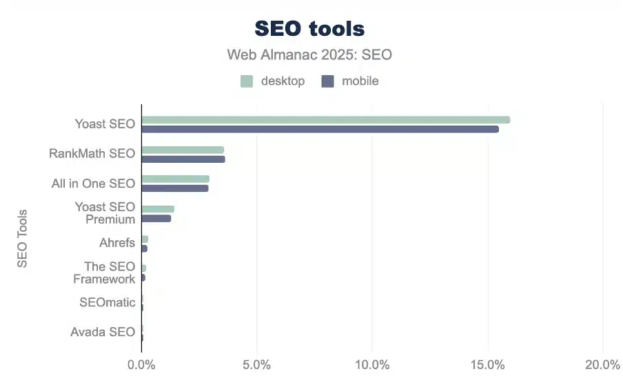 SEO tools