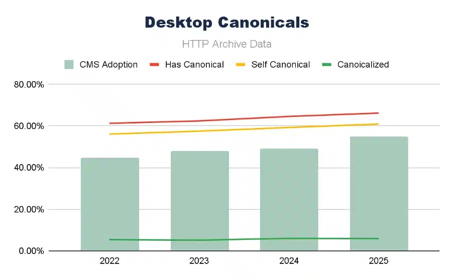 desktop canoicals