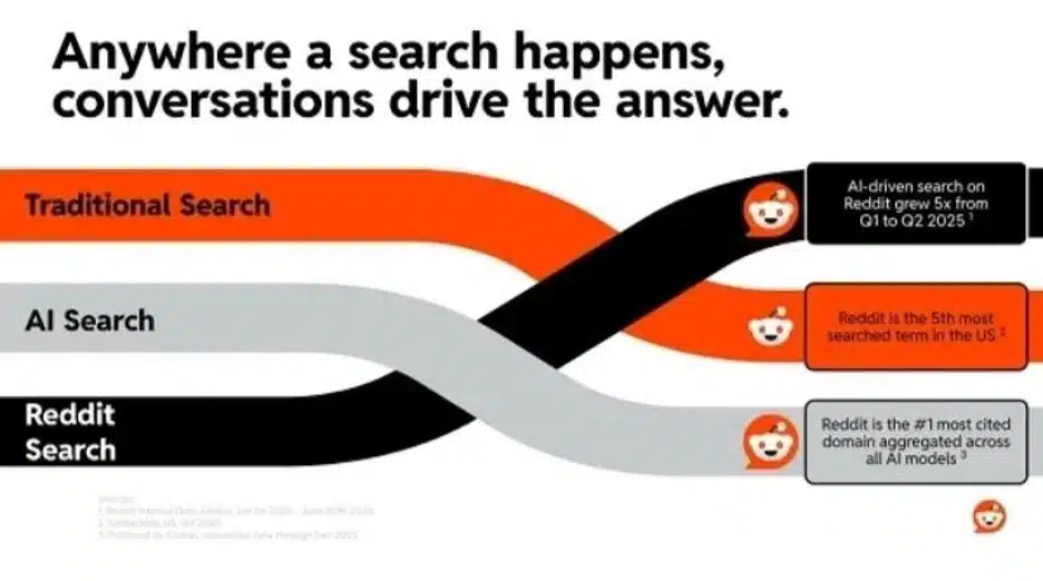 drive the answer