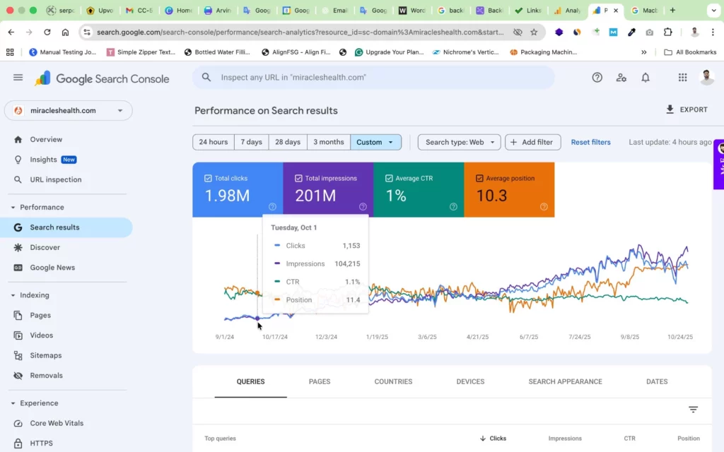 Miracles Healthcare SEO Case Study