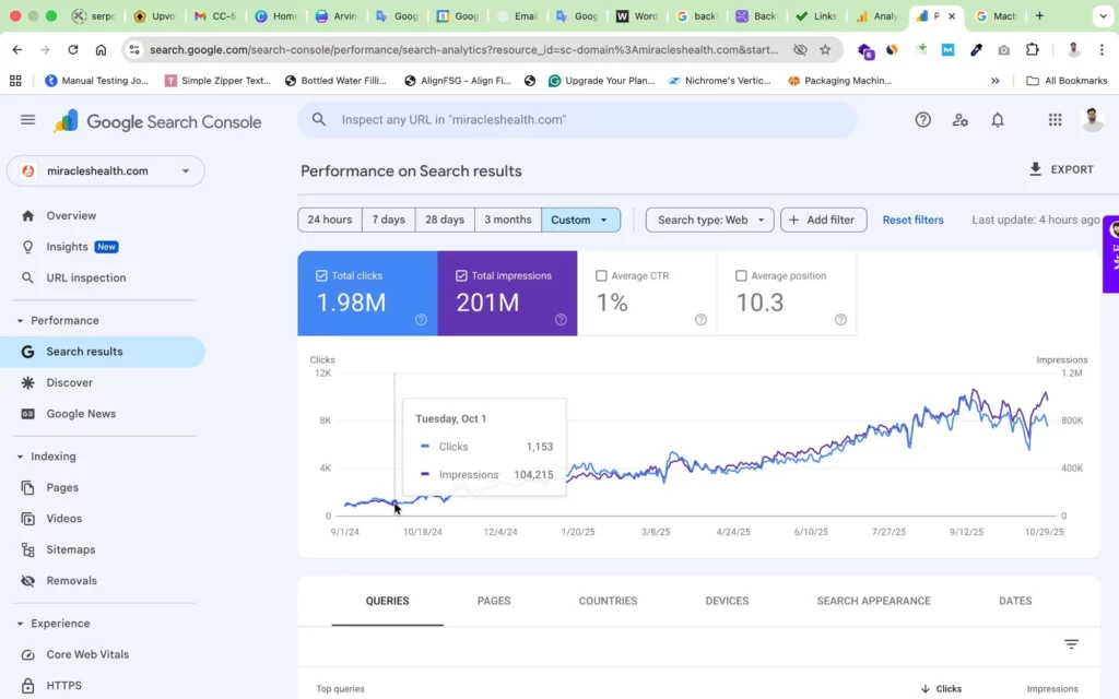Miracles Healthcare SEO Case Study