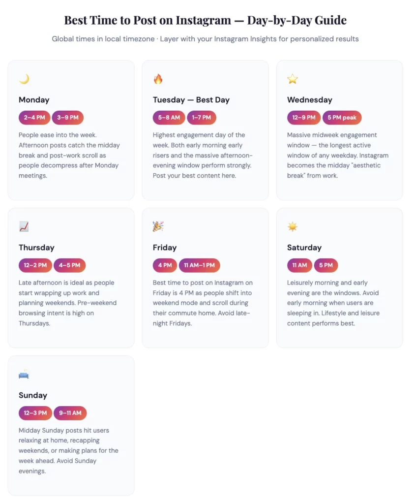 Best Time to Post on Instagram Day by Day Guide