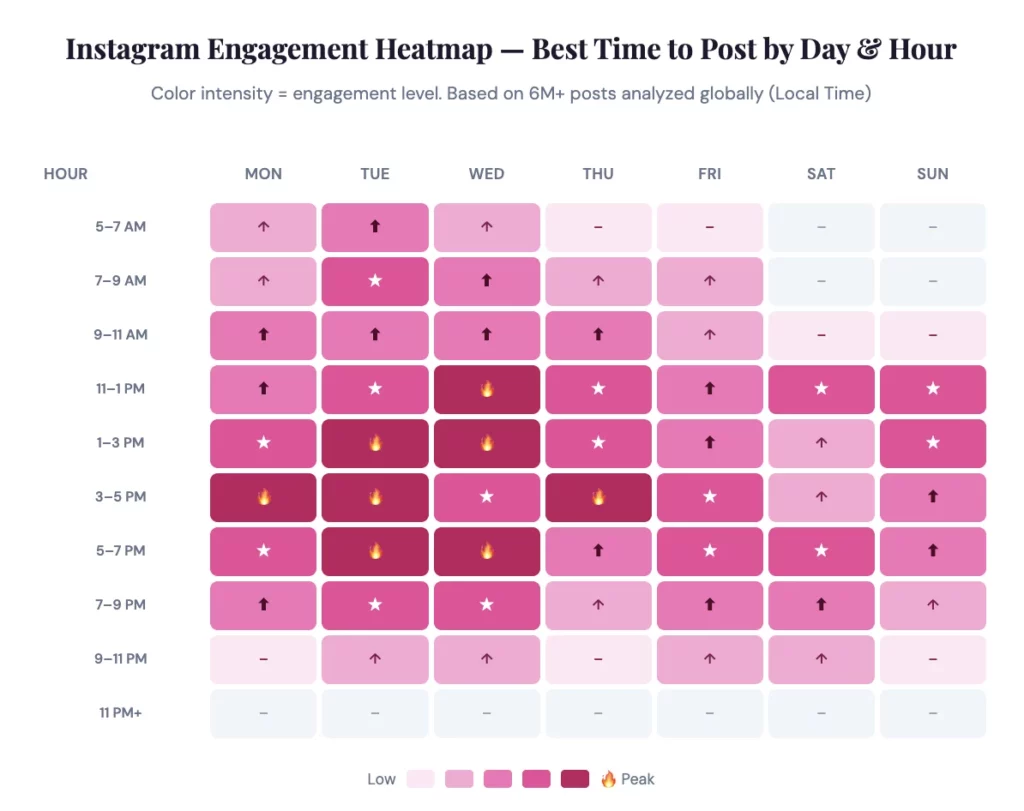 Instagram Engagement Heatmap